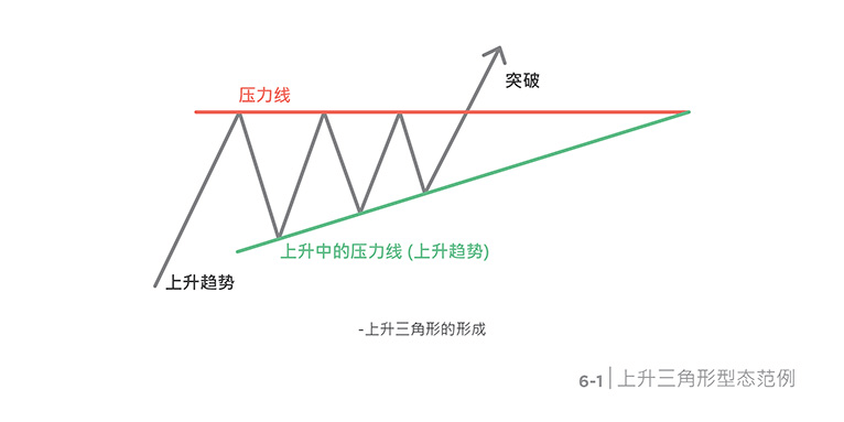 Chart Pattern: Wedges