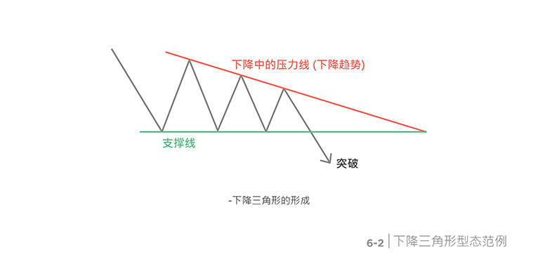 Chart Pattern: Rectangles