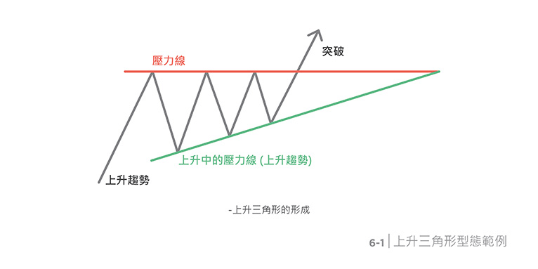 Chart Pattern: Wedges