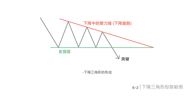 Chart Pattern: Rectangles