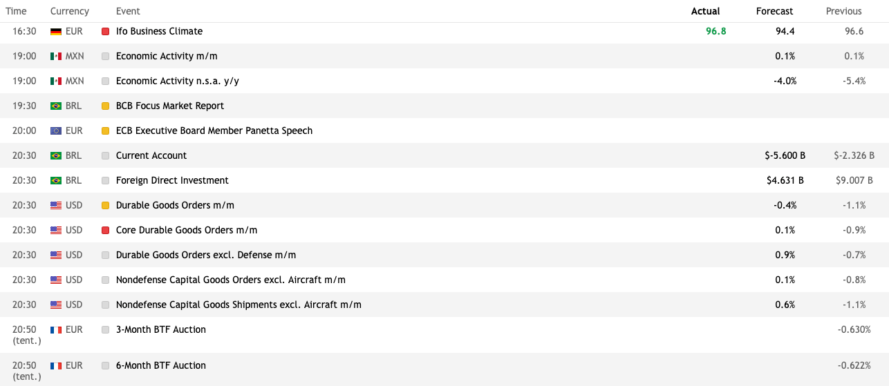 Economic Calendar to help track different upcoming news around the world