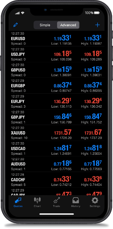 a cellphone for using MetaTrader, a forex platform