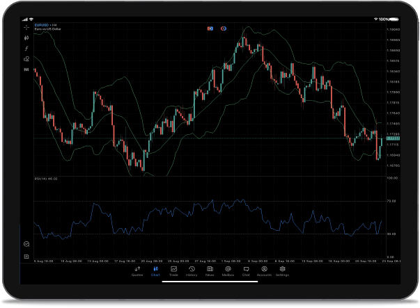 a pad demonstrating metatrader 5 interface