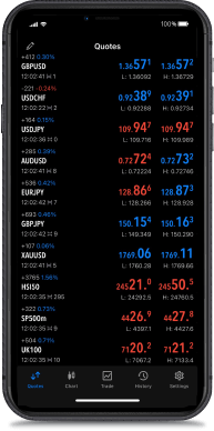 a cellphone demonstrating metatrader 5 interface