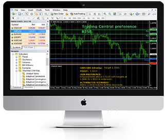 trading central's alpha generation demonstration'