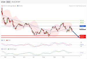 trading central analyst views demonstration