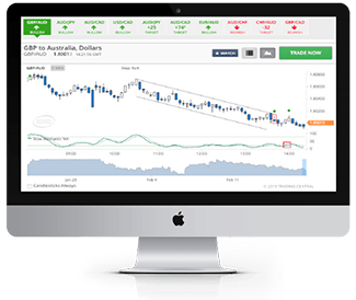 trading central featured ideas for forex traders